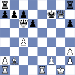 Goudarzian - Same Karimi (Chess.com INT, 2021)
