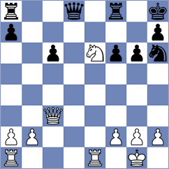 Ivanovic - Kandic (Podgorica MNE, 2025)