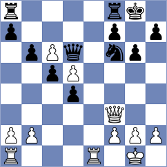 Shuvalov - Le (chess.com INT, 2025)