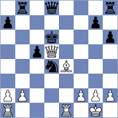 Gharibyan - Mizzi (chess.com INT, 2025)