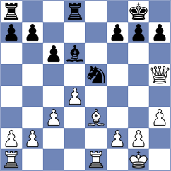 Srihari - Melillo (chess.com INT, 2025)