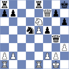 Panda - Sena (chess.com INT, 2024)