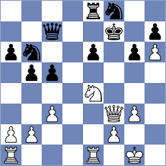 Dishman - Djordjevic (chess.com INT, 2023)