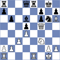 Panesar - Levitskiy (chess.com INT, 2022)