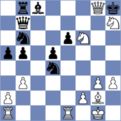 Gutierrez Olivares - Dilmukhametov (chess.com INT, 2025)