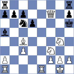 Abdolzadeh - Mohamadi (Chess.com INT, 2021)