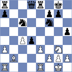 Sihite - Arabidze (chess.com INT, 2024)