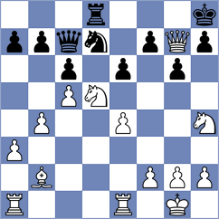 Richie Guillen - Gokaldas (Chess.com INT, 2020)