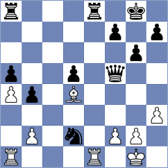 Kuderinov - Todorovic (chess.com INT, 2022)