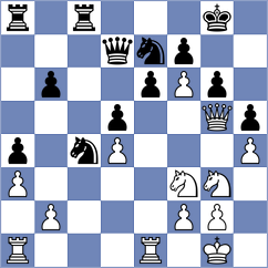Bilan - Adithya A Chullikkad (chess.com INT, 2024)
