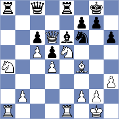 Durarbayli - Gutierrez Olivares (chess.com INT, 2024)