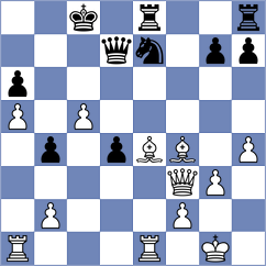 Kostic - Rodriguez Dominguez (chess.com INT, 2023)