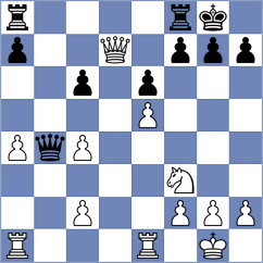 Dardha - Womacka (chess.com INT, 2025)