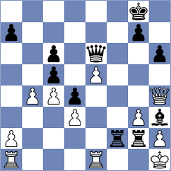 Doluhanova - Antoniou (chess.com INT, 2024)