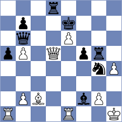 Landaw - Hayrapetyan (chess.com INT, 2025)