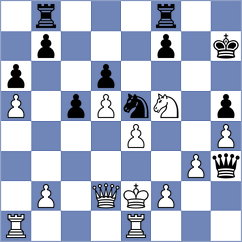 Matveeva - Al-Blooshi (chess.com INT, 2024)