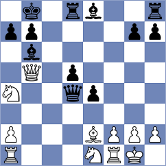 Idnani - Lagarde (chess.com INT, 2025)