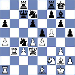 Gubajdullin - Yeletsky (chess.com INT, 2025)