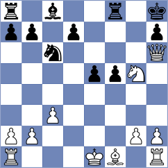 Grot - Melaugh (chess.com INT, 2023)