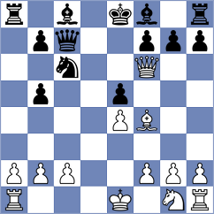 Ulasevich - Gunduz (chess.com INT, 2022)
