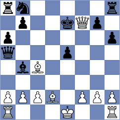 Shukhman - Bommini (chess.com INT, 2024)