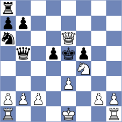 Dicen - Grodotzki (chess.com INT, 2025)