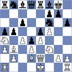 Kaczmarek - Sharma (Basel SUI, 2025)