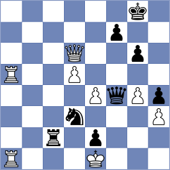 Mohammadi - Piorun (chess.com INT, 2025)