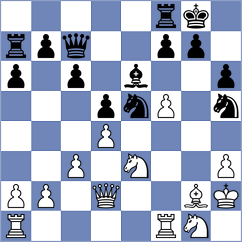 Kotepalli - Levitan (chess.com INT, 2025)