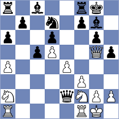 Dziththauly Ramadhan - Sadhwani (chess.com INT, 2022)