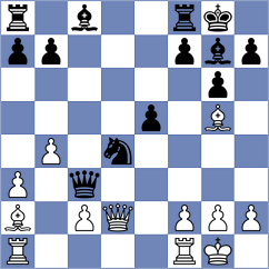 Ketzetzis - Troyke (chess.com INT, 2025)