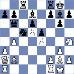 Bossy - Kirchhoff (Dortmund, 1998)