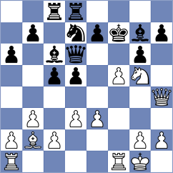 Lenderman - Lane (Chess.com INT, 2021)