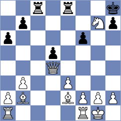 Nilsson - Prohorov (Chess.com INT, 2020)