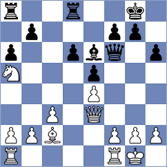 Dinesh - Mihajlovskij (chess.com INT, 2025)