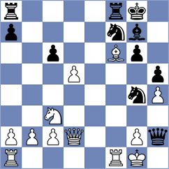 Prozhoha - Kryvenko (chess.com INT, 2023)