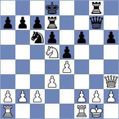 Duran - Martinez (Bilin, 2008)