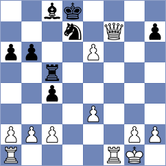 Troff - Rangel (chess.com INT, 2023)
