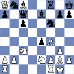 Kandil - Bargsten (chess.com INT, 2025)