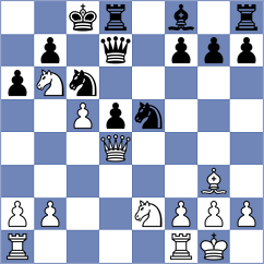 Ghimoyan - Persson (chess.com INT, 2025)