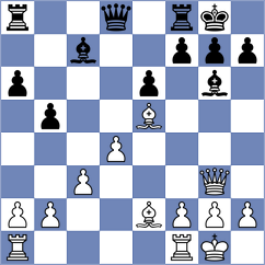 Kowalysko - Hnydiuk (chess.com INT, 2023)
