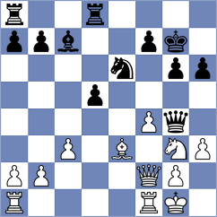 Sahin - Kyaw (chess.com INT, 2024)