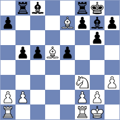 Sjugirov - Wieczorek (chess.com INT, 2024)