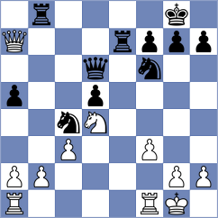 Fedorov - Kuznetsova (St Petersburg RUS, 2023)
