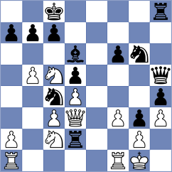 Ruiz Aguilar - Mulawa (chess.com INT, 2025)