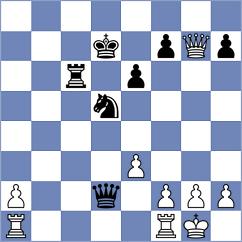 Sargsyan - Sanchez Alvares (chess.com INT, 2022)