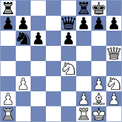 Ruiz C - Stelmaszyk (chess.com INT, 2023)