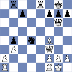 Zacurdajev - Krsnik Cohar (chess.com INT, 2024)