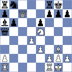 Weltz - Muench (Pang, 1983)