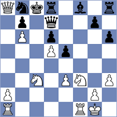 Indjic - Koc (chess.com INT, 2025)